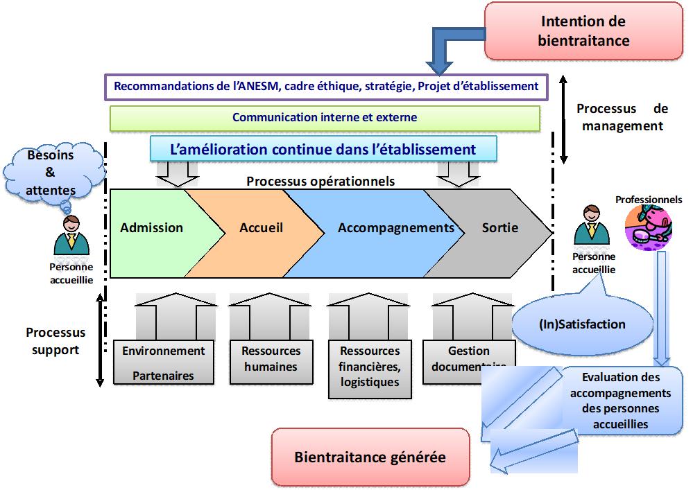 formation-interne-externe