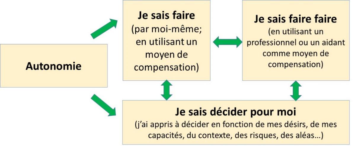 principes-et-valeurs